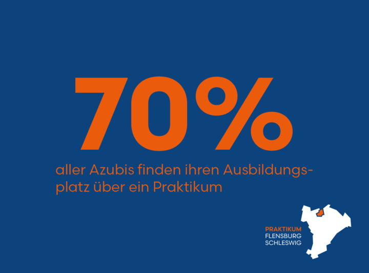 Grafik mit der Aufschrift Über 70 % aller Azubis finden ihren Ausbildungsplatz über ein Praktikum 