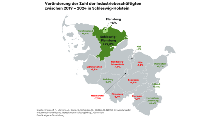 Karte der Industriebeschäftigung im Bundestrend, Quelle Bertelsmannstudie