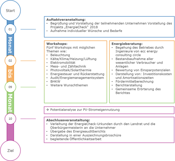 Infografik zum EnergieCheck